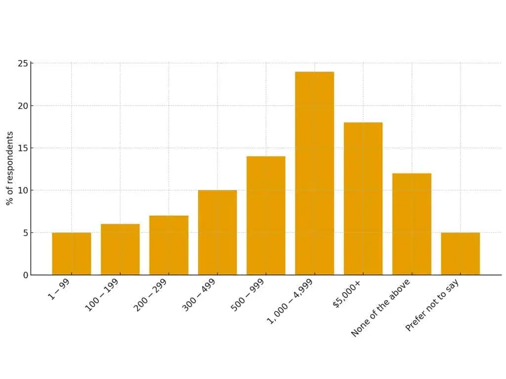 Pet data chart showing U.S. vet bill costs that owners consider unaffordable.